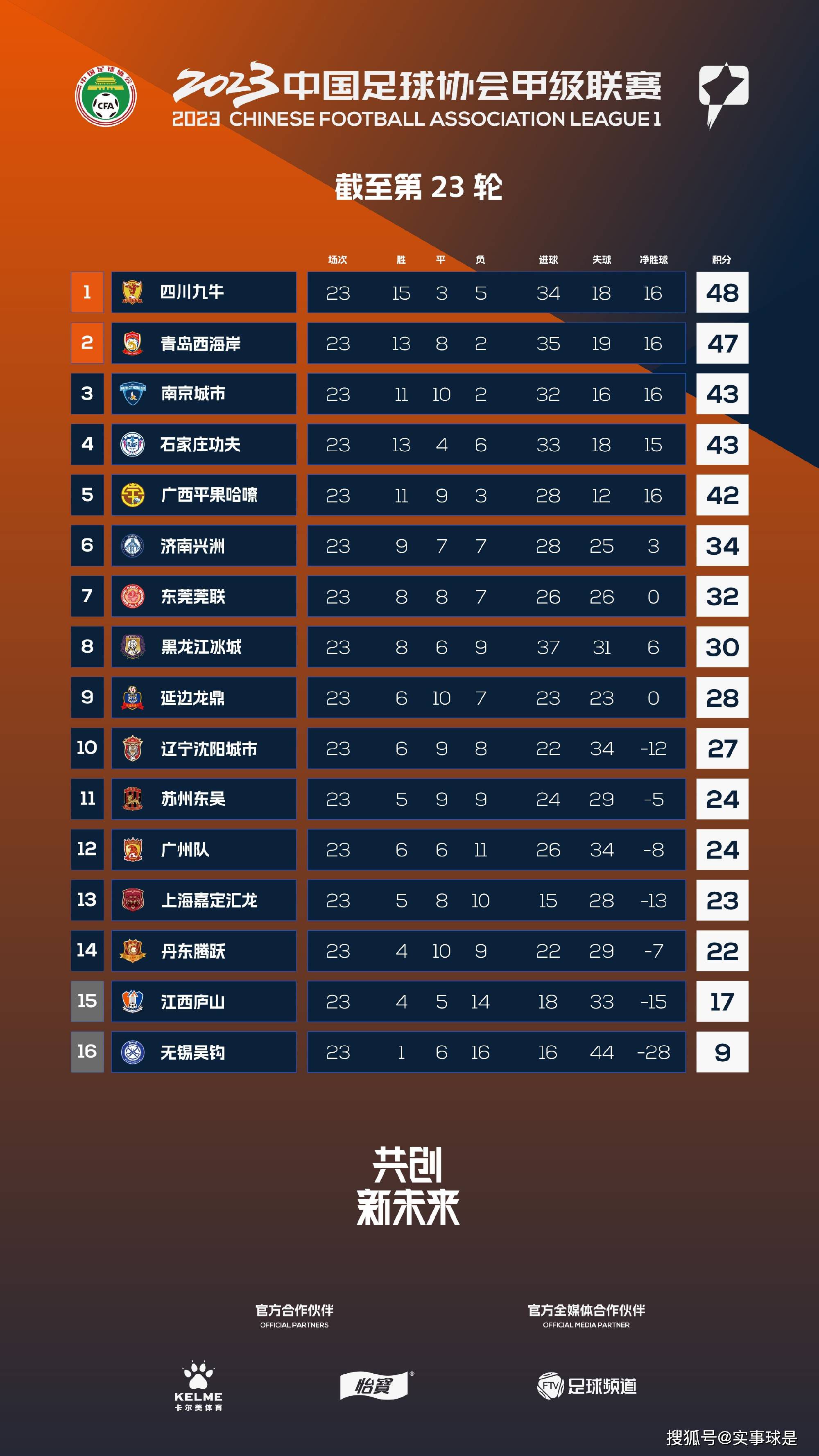 北京时间12月6日凌晨4:15，2023-24赛季英超联赛第15轮，阿森纳客战卢顿。